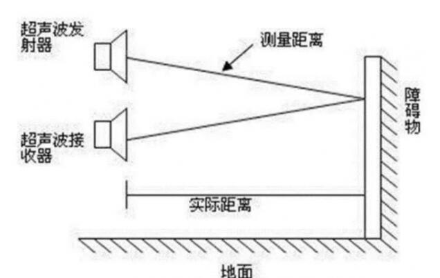 无人机避障技术是什么